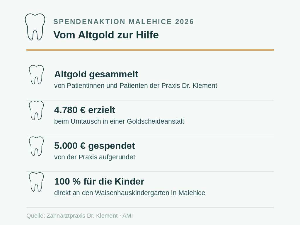 Ablauf Spende Altgold Zahnarzt